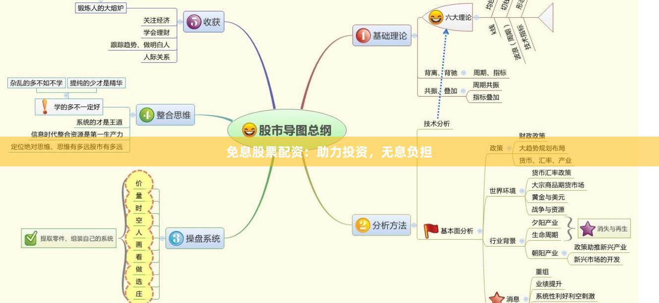 免息股票配资：助力投资，无息负担