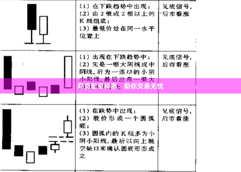期货配资神器：助你交易无忧