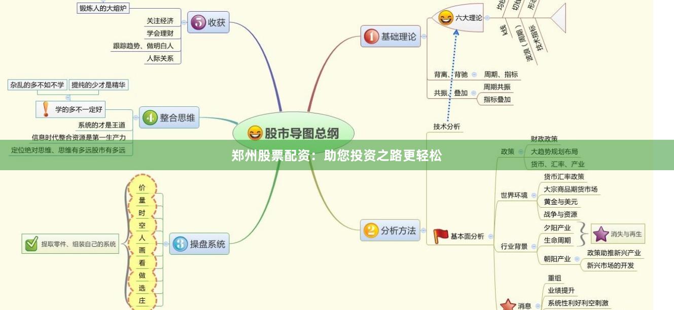 郑州股票配资：助您投资之路更轻松