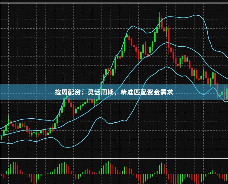 按周配资：灵活周期，精准匹配资金需求